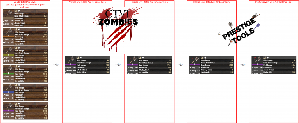 Prestige Tool Statistics for the Axe