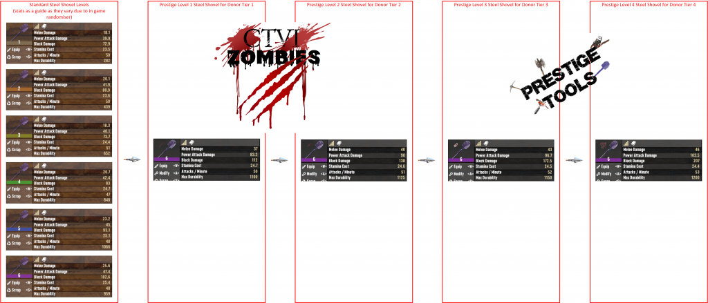 Prestige Tool Statistics for the Shovel